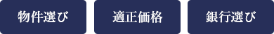 物件選び、適正価格、銀行選び